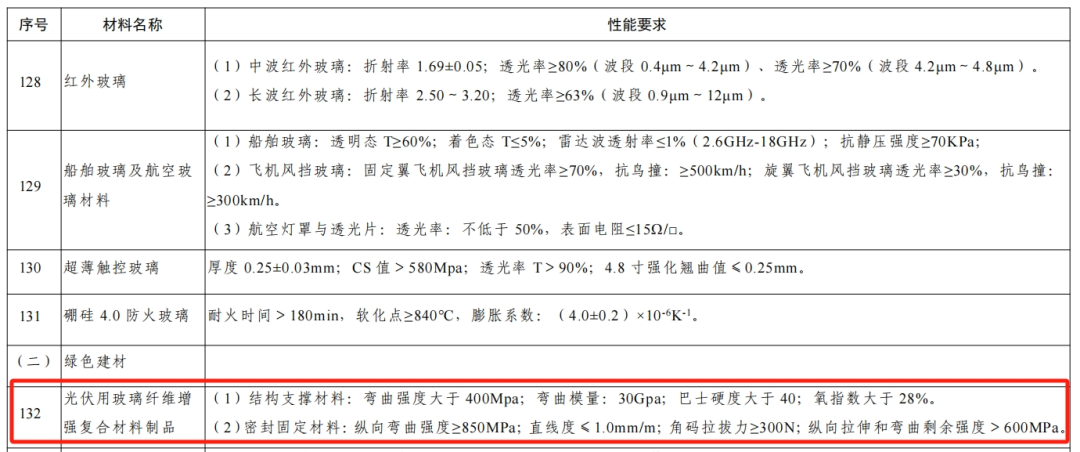 玄武巖光伏邊框