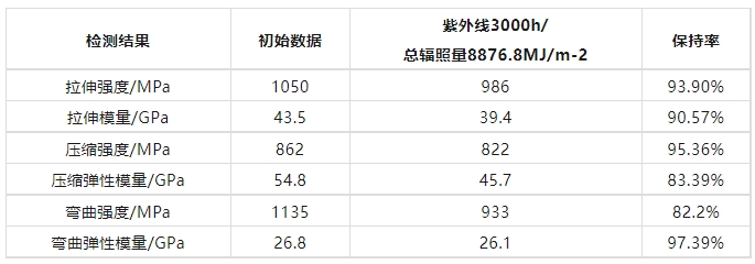 復(fù)合材料光伏支架